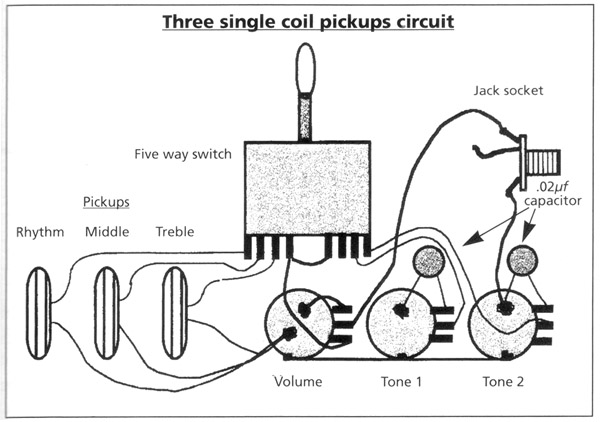 Guitar Pickup wiring diagrams